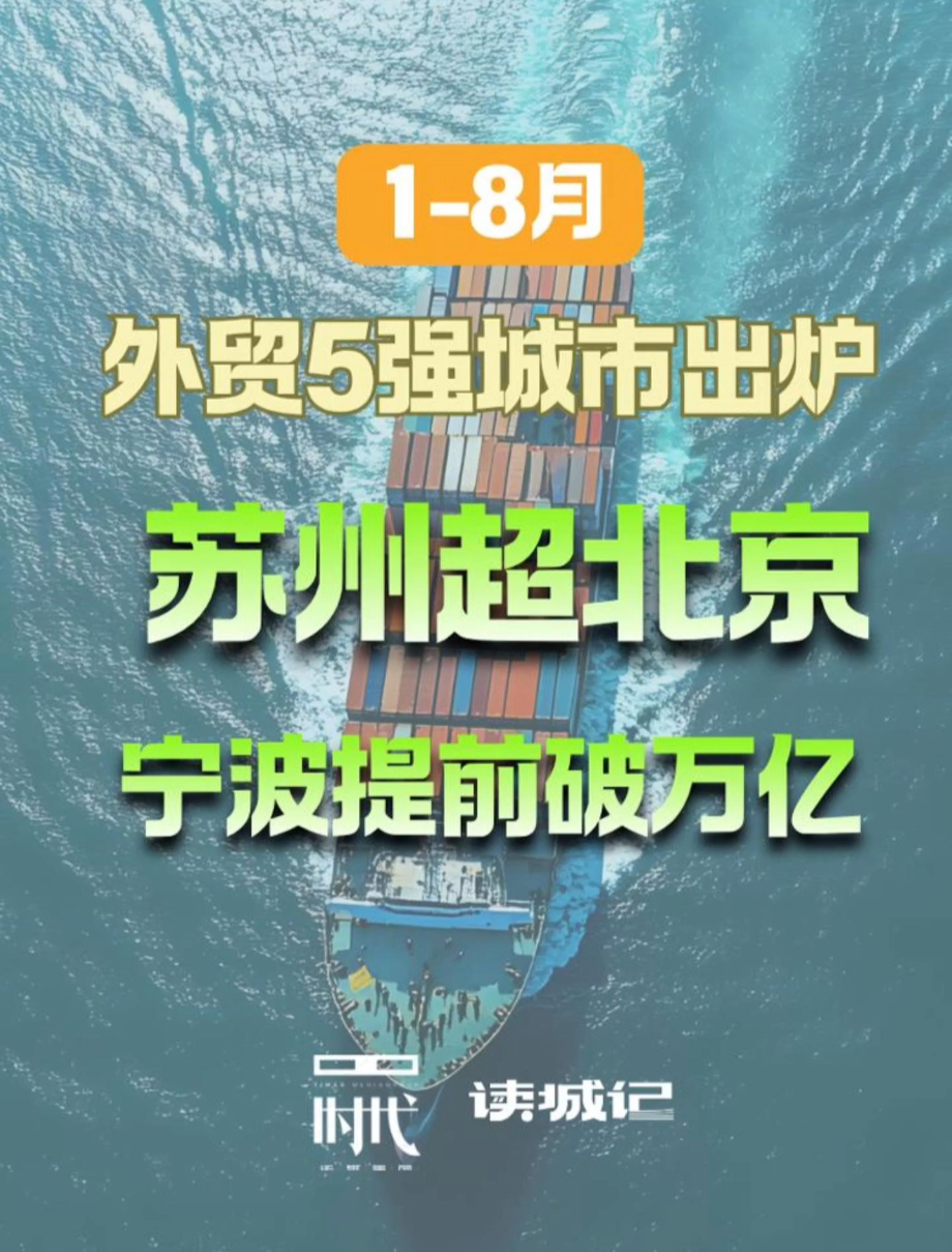1-8月外贸5强城市揭晓：苏州继续领跑北京，宁波提前破万亿