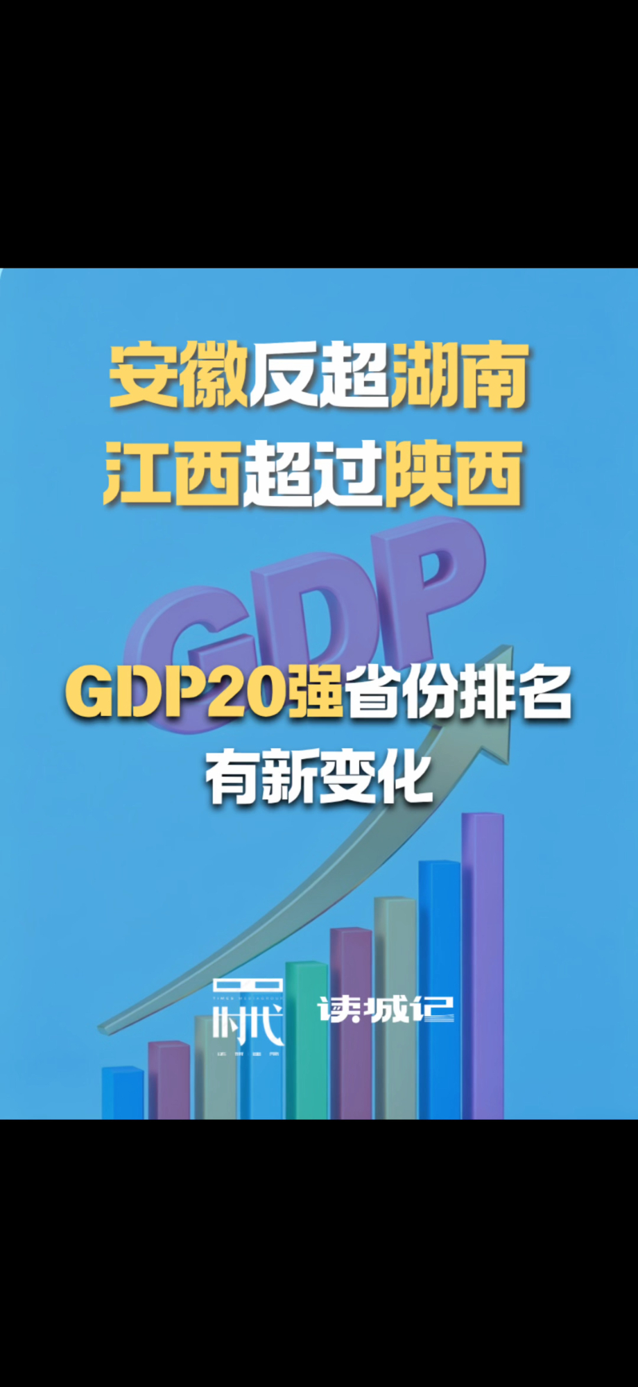 安徽反超湖南，江西超过陕西，GDP20强省份排名有新变化